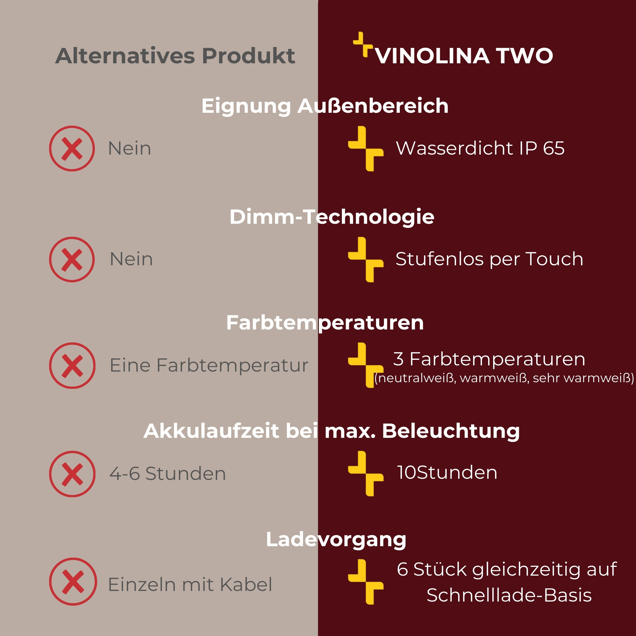VINOLINA TWO rot