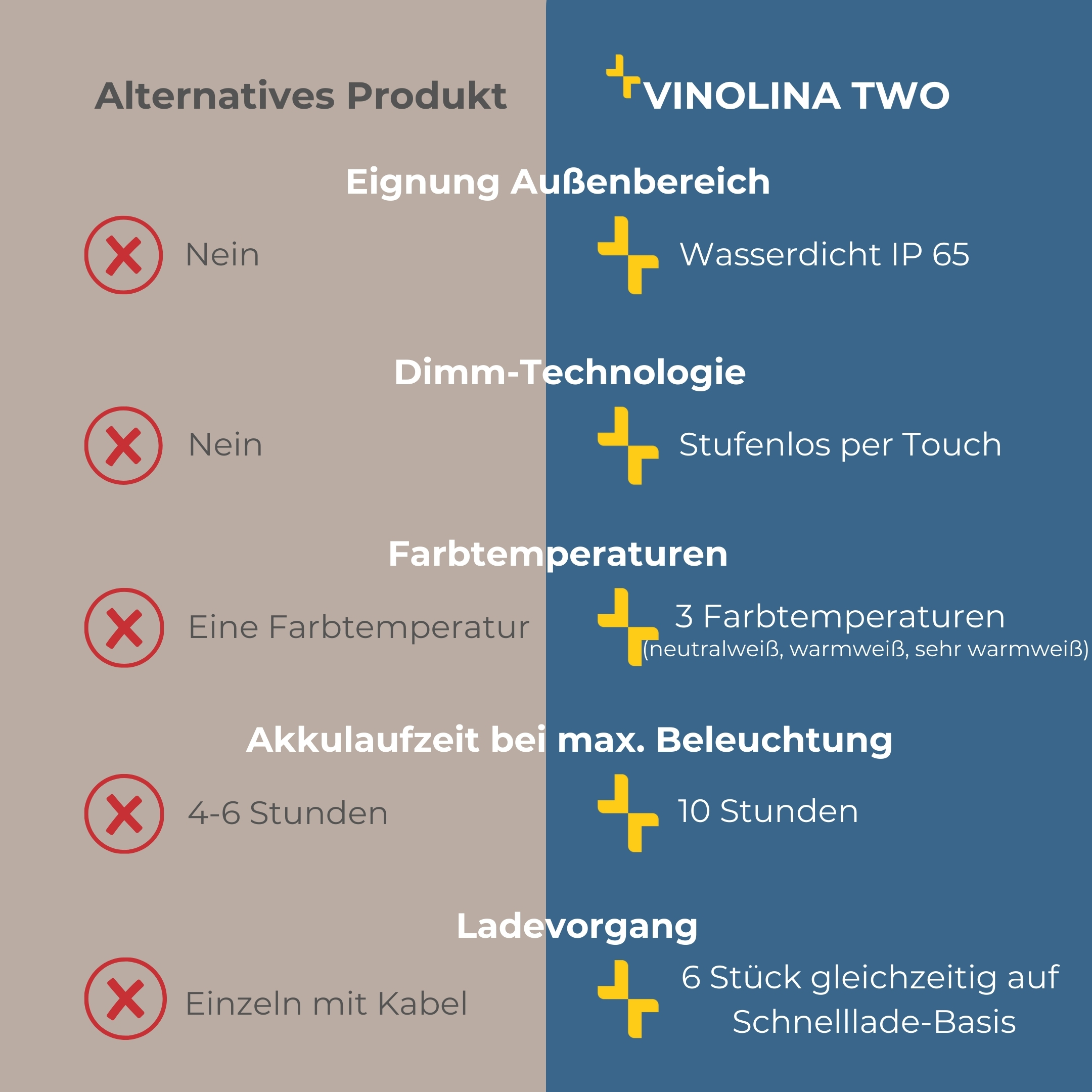 VINOLINA TWO schwarz
