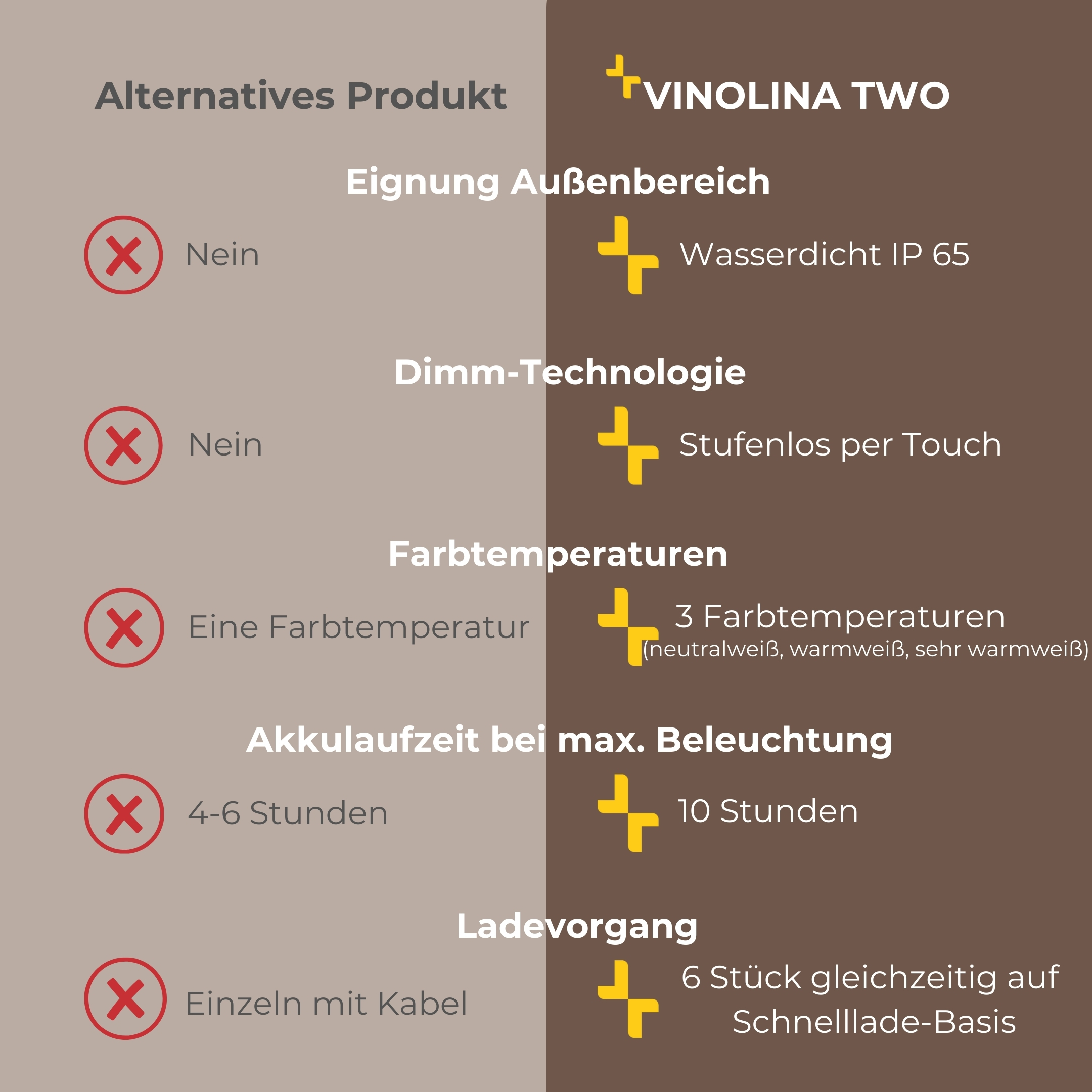 VINOLINA TWO weiß