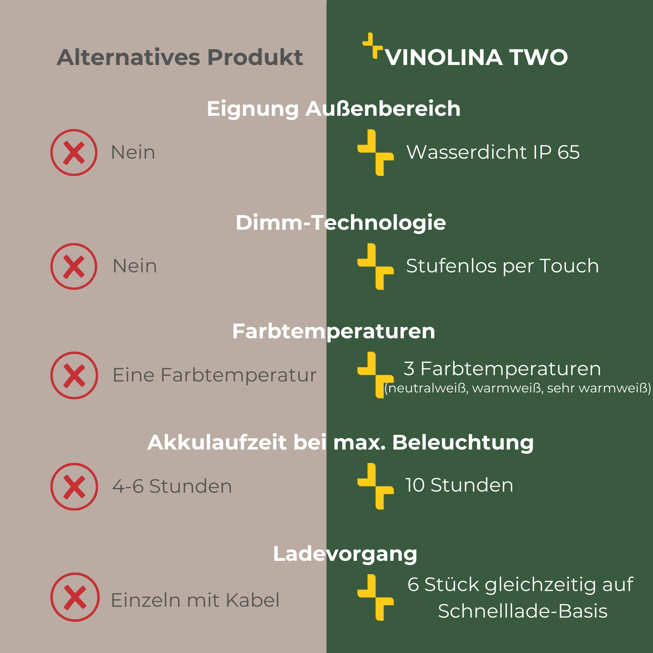 VINOLINA TWO lindgrün